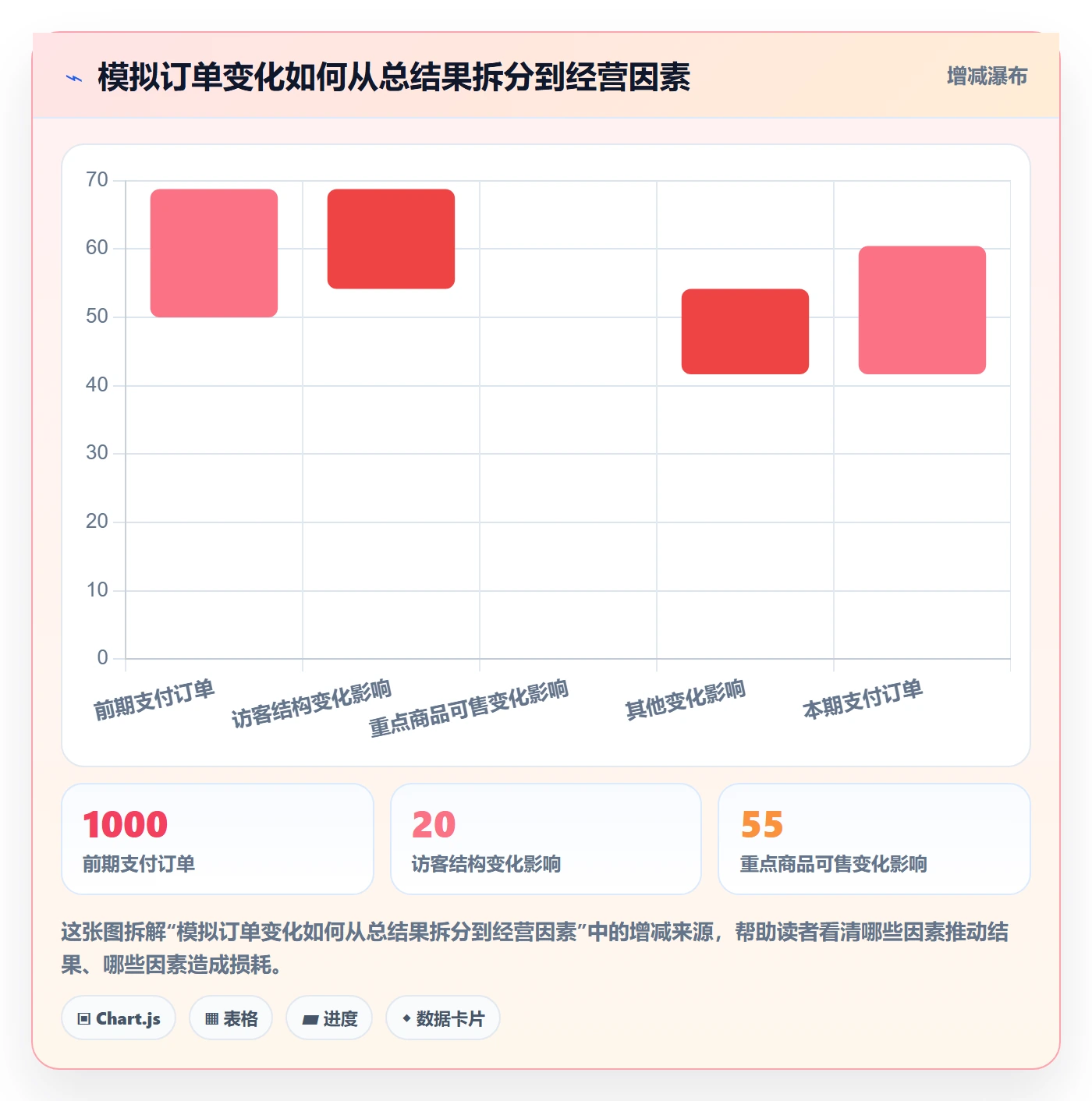 店铺运营管理改造重点：从日报周报推进指标体系
