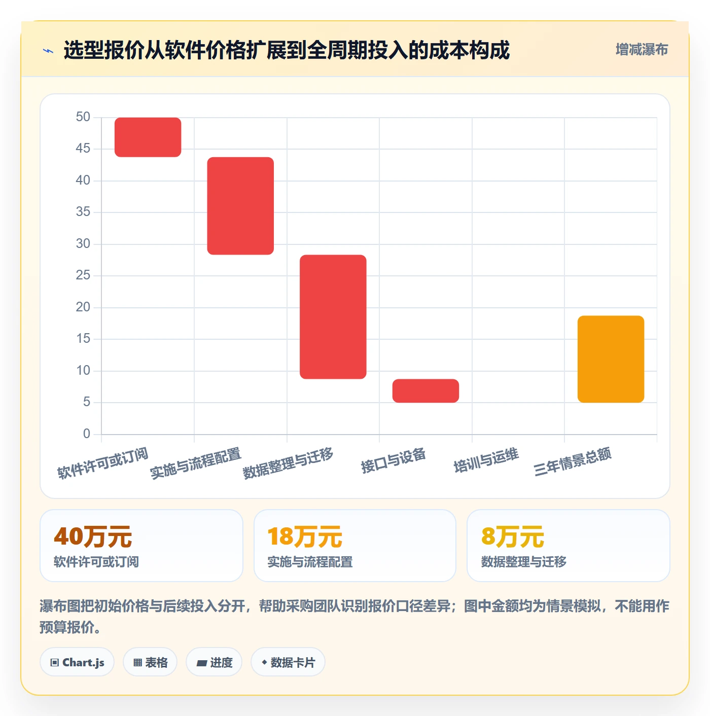库存管理系统管理要点：系统选型的标准化管理如何设计