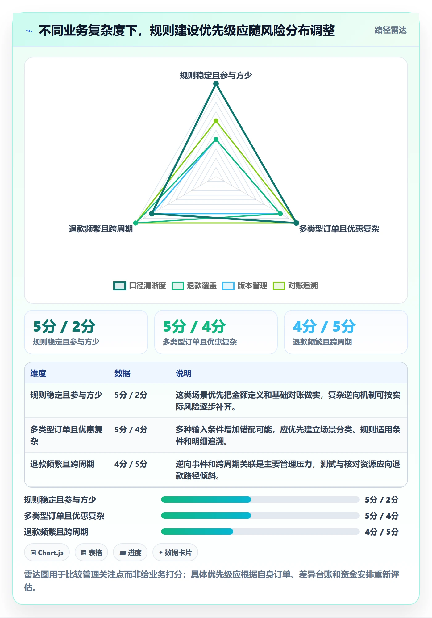分账系统实用方法：围绕分账规则建立常见误区