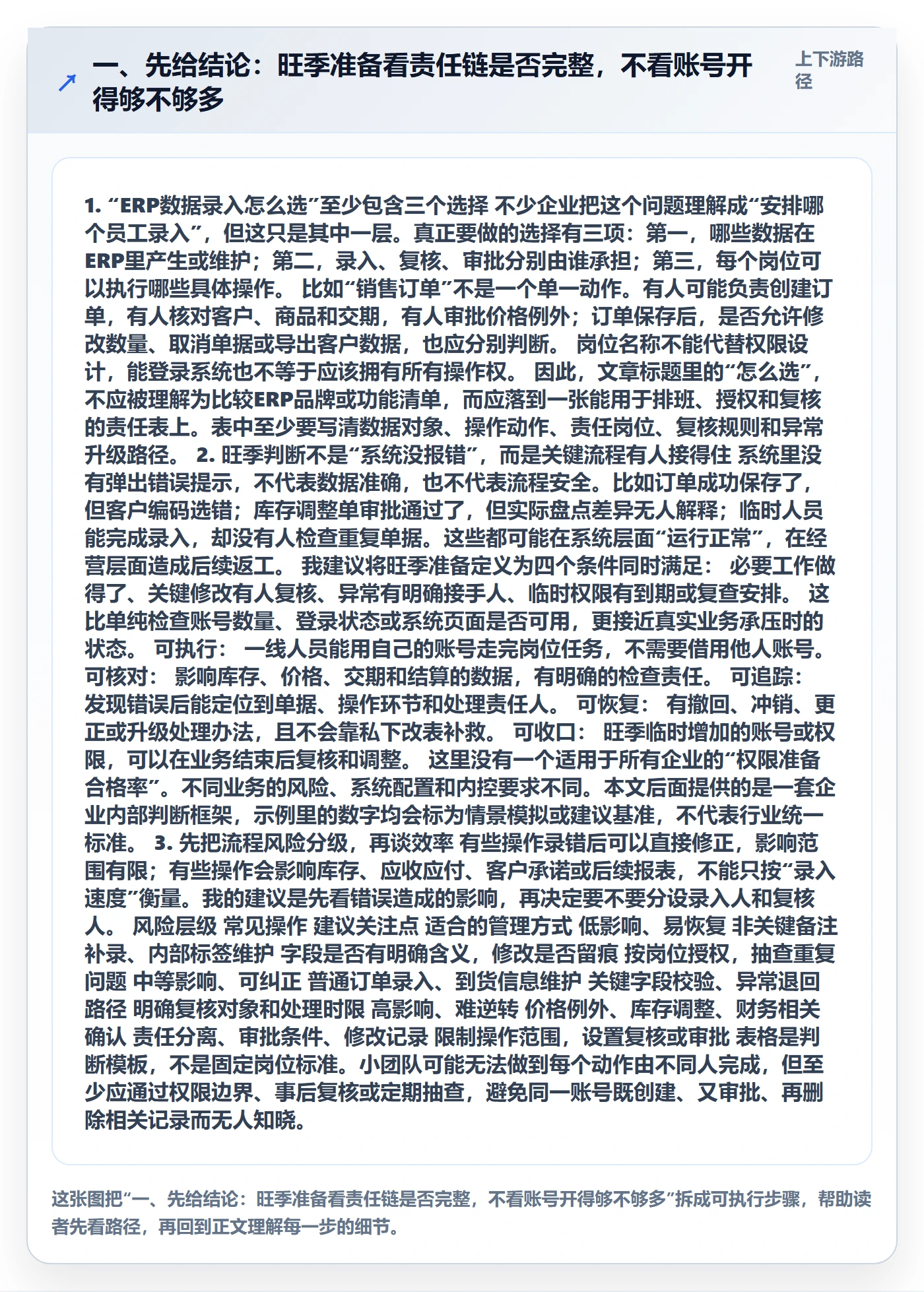 一、先给结论：旺季准备看责任链是否完整，不看账号开得够不够多
