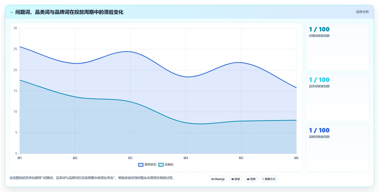 小红书数据分析：品牌商家精细化指南：从搜索排名发现投放难归因根因