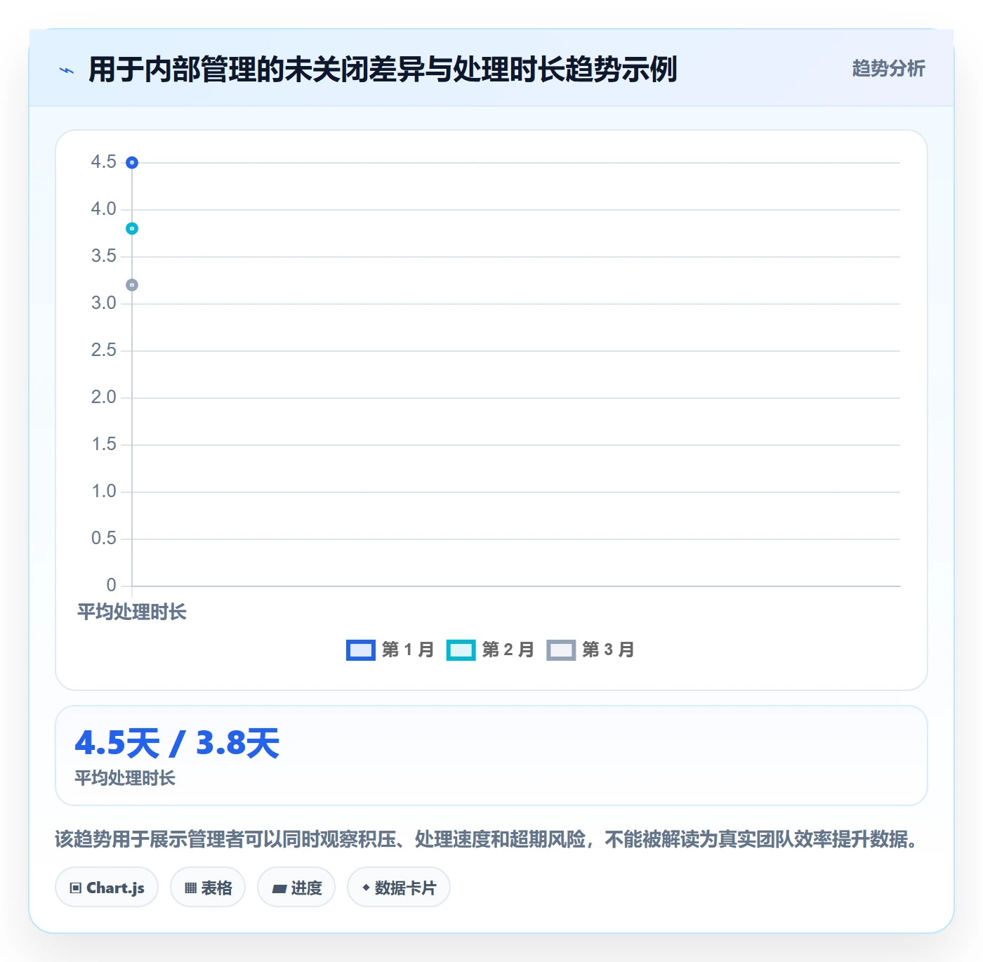 分账系统管理模板：围绕对账管理开展日常管理