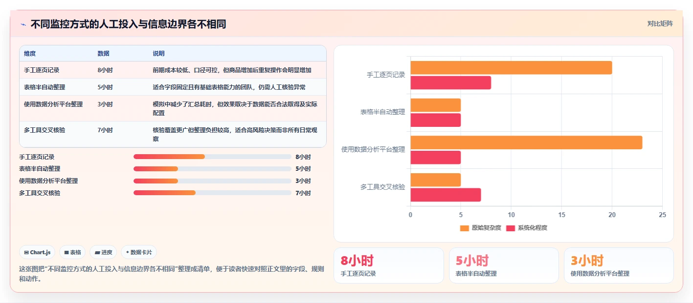 拼多多数据分析工具免费使用技巧：竞品监控对应的新手避坑方法