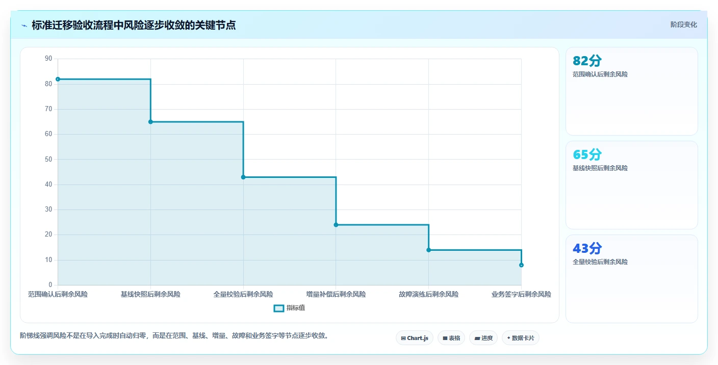 数据库存：电商企业采购前必读：评估数据校验时如何避开数据迁移风险