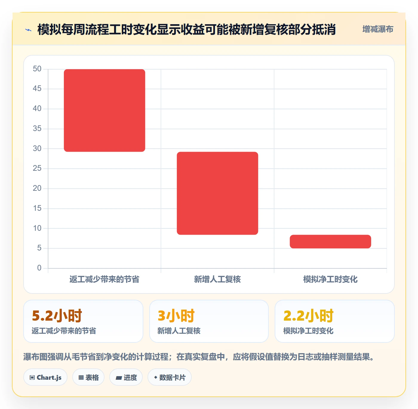erp数据录入实战复盘：从字段校验验证自动化方案效果