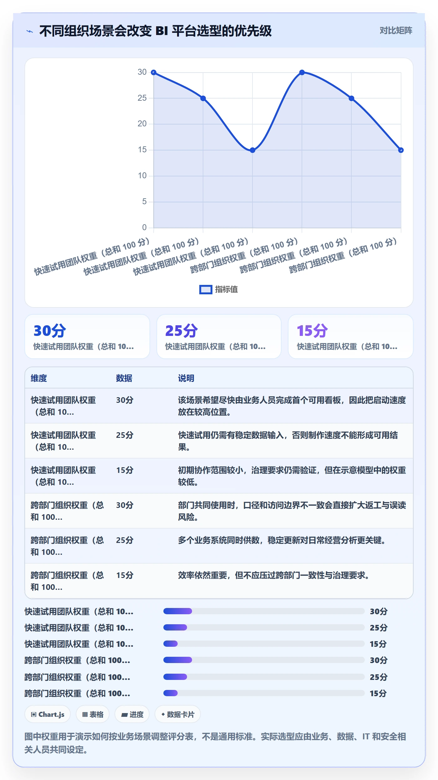 bi 平台怎么选？仪表盘相关的工具对比判断标准