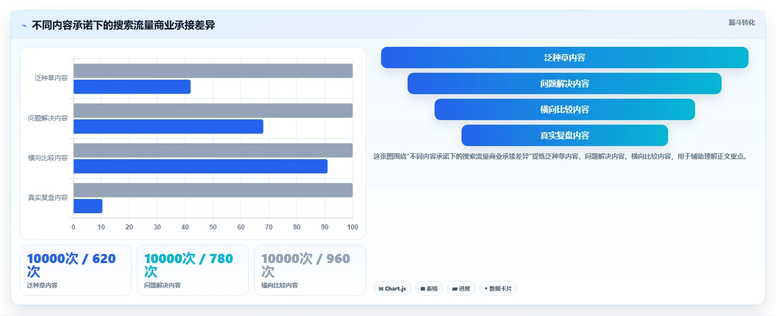 小红书数据分析：数据分析师自查表：搜索排名最容易出现的爆文难复制