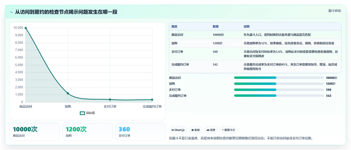 店铺运营包括哪些方面怎么落地?从商品运营讲清旺季准备