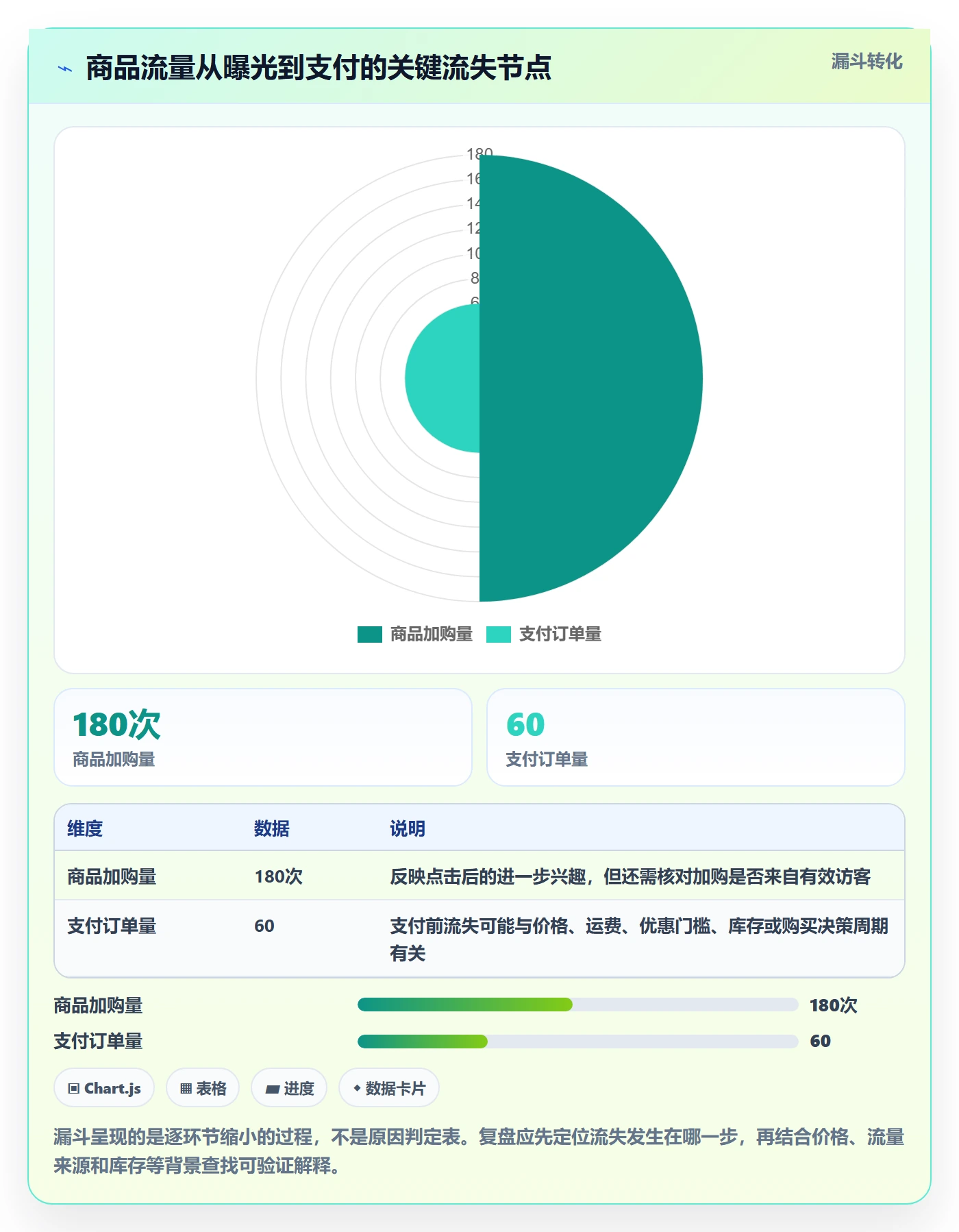 店铺运营管理应用思路：围绕商品节奏拆解数据复盘