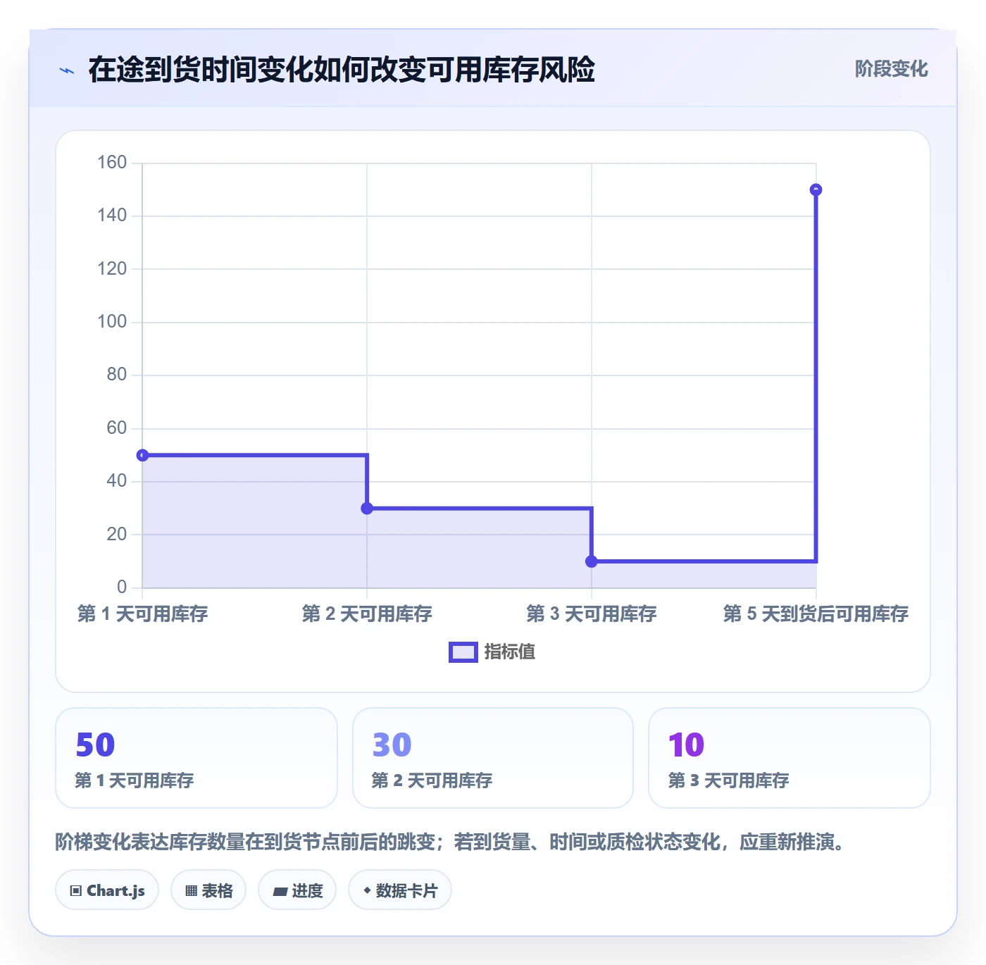库存管理系统运营框架：把补货预警纳入成本控制