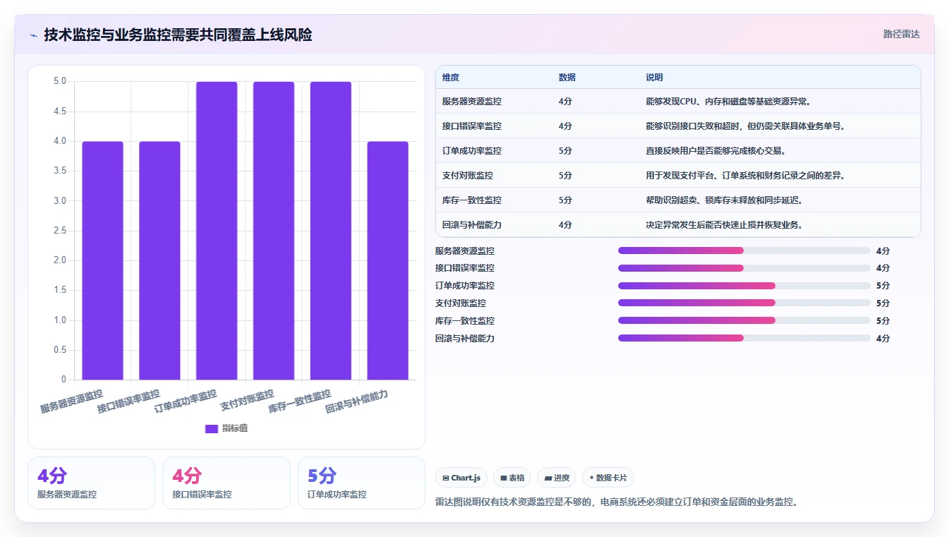 电商系统开发：电商企业怎么用：从测试验收到稳定业务接口