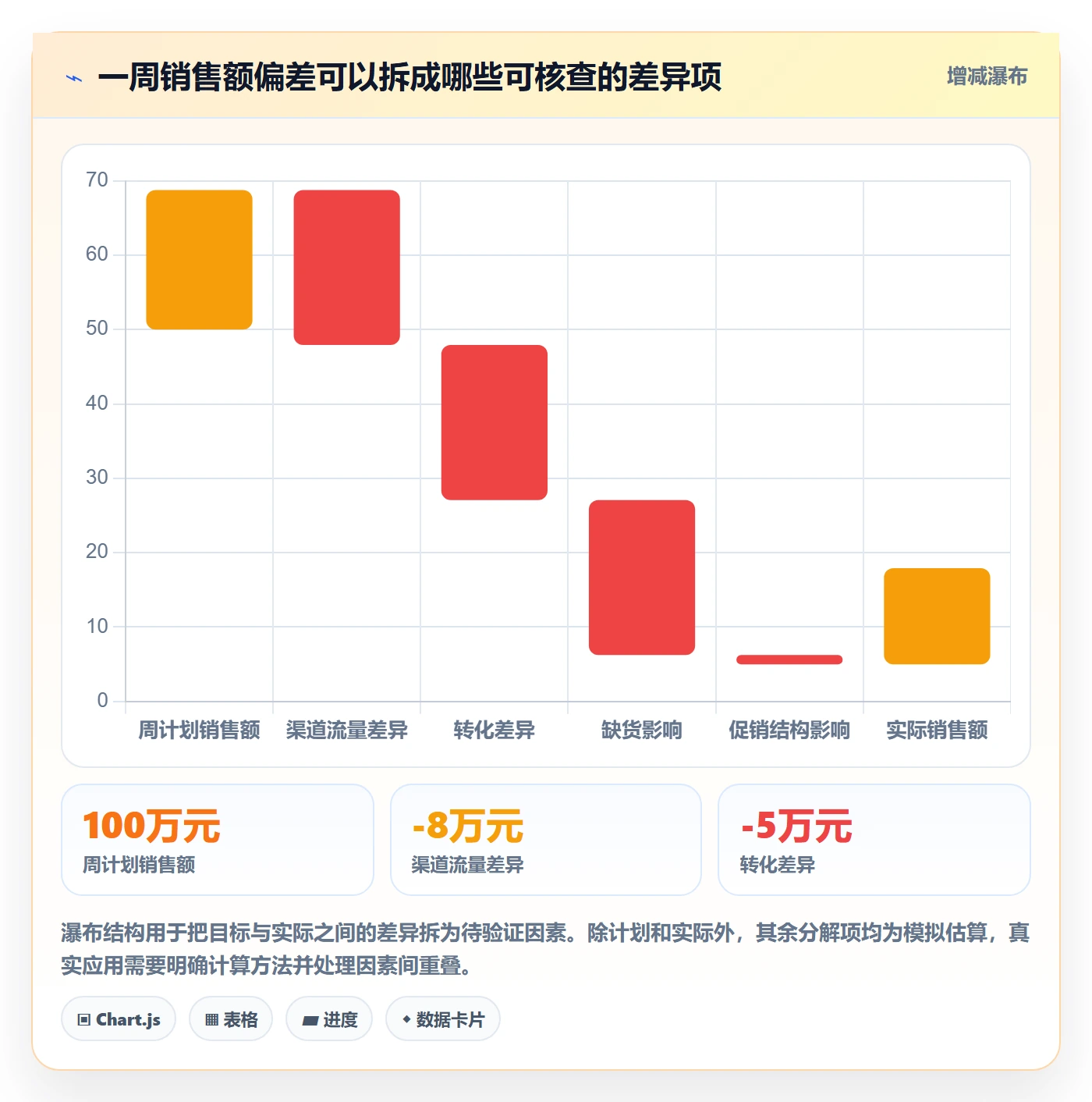 bi 平台业务拆解：仪表盘为什么影响日常管理