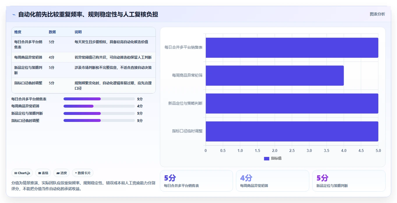 电商数据运营建设路线：从商品分析到效率提升分几步