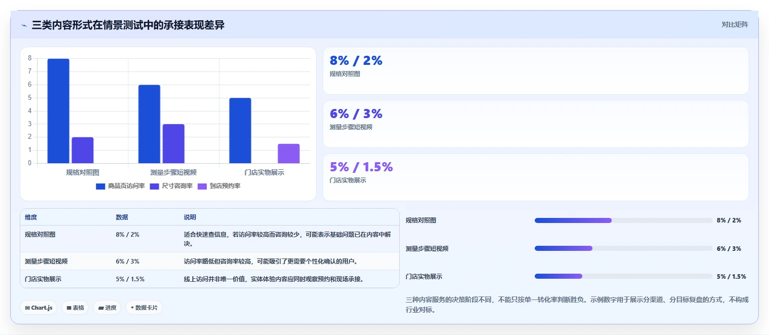 店铺运营包括哪些方面团队协同：内容运营从哪里开始