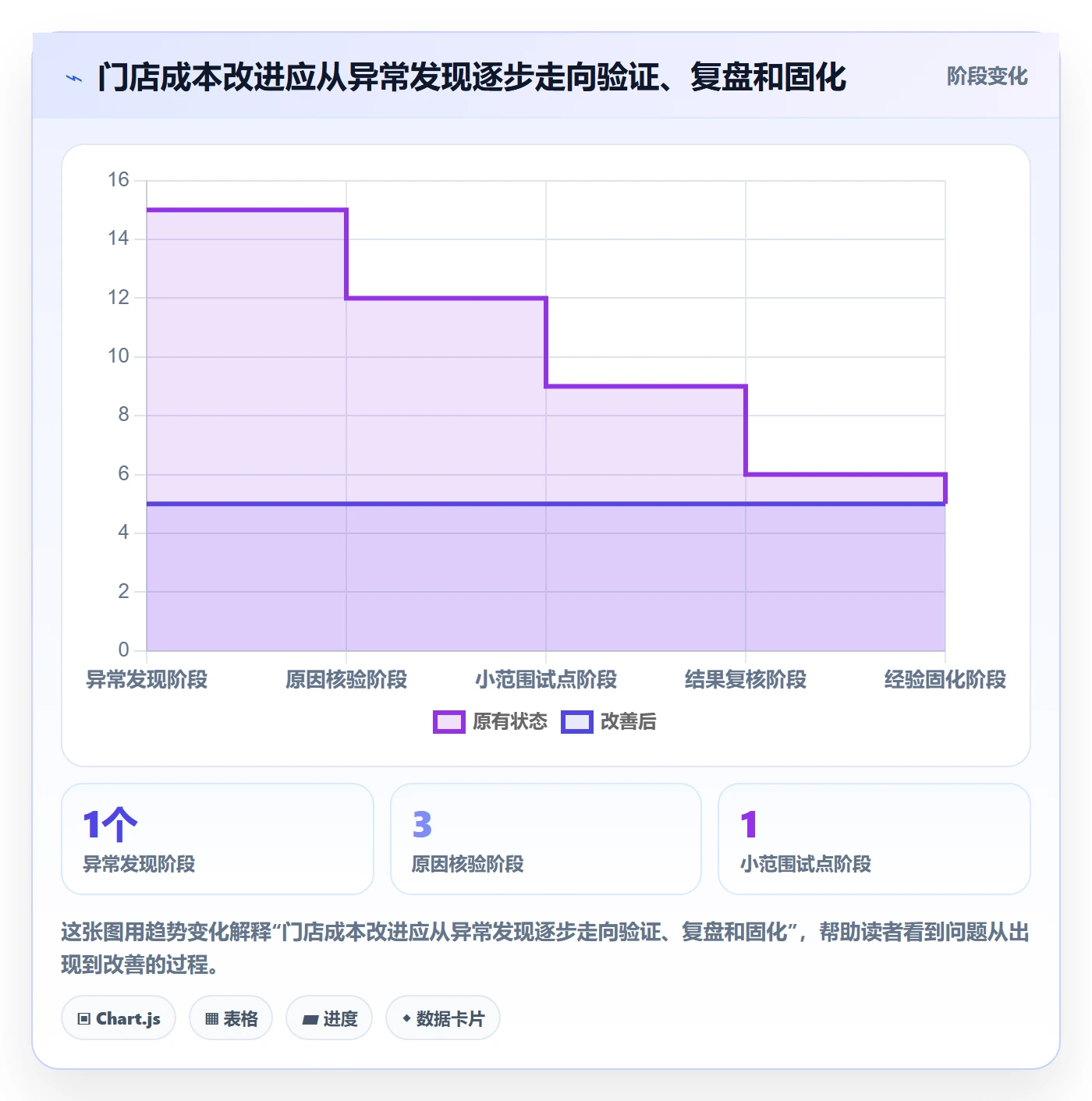 店铺运营管理问题诊断：经营目标如何用成本控制改进