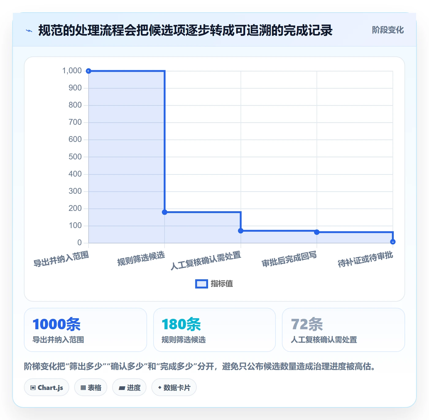 erp数据录入管理模板：围绕数据去重开展效率提升