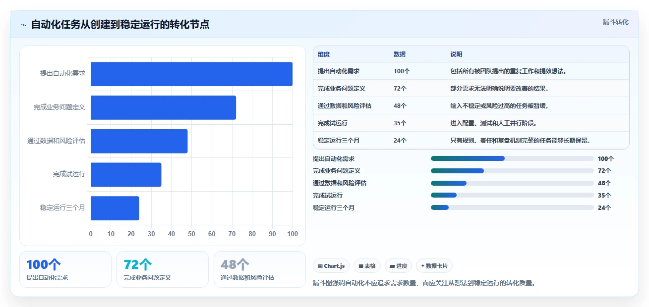 运营工具操作手册：自动化提效对应的日常管理步骤