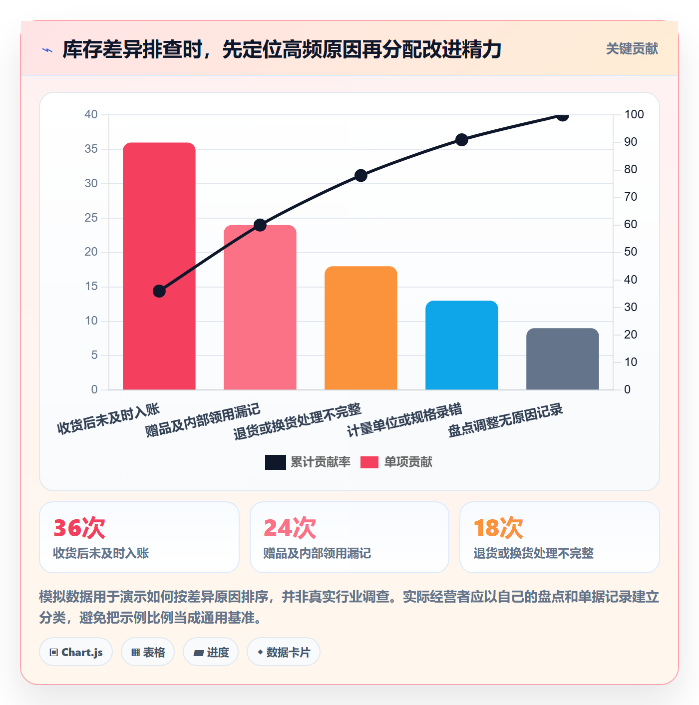 想做好库存管理系统，先掌握中小商家中的库存台账