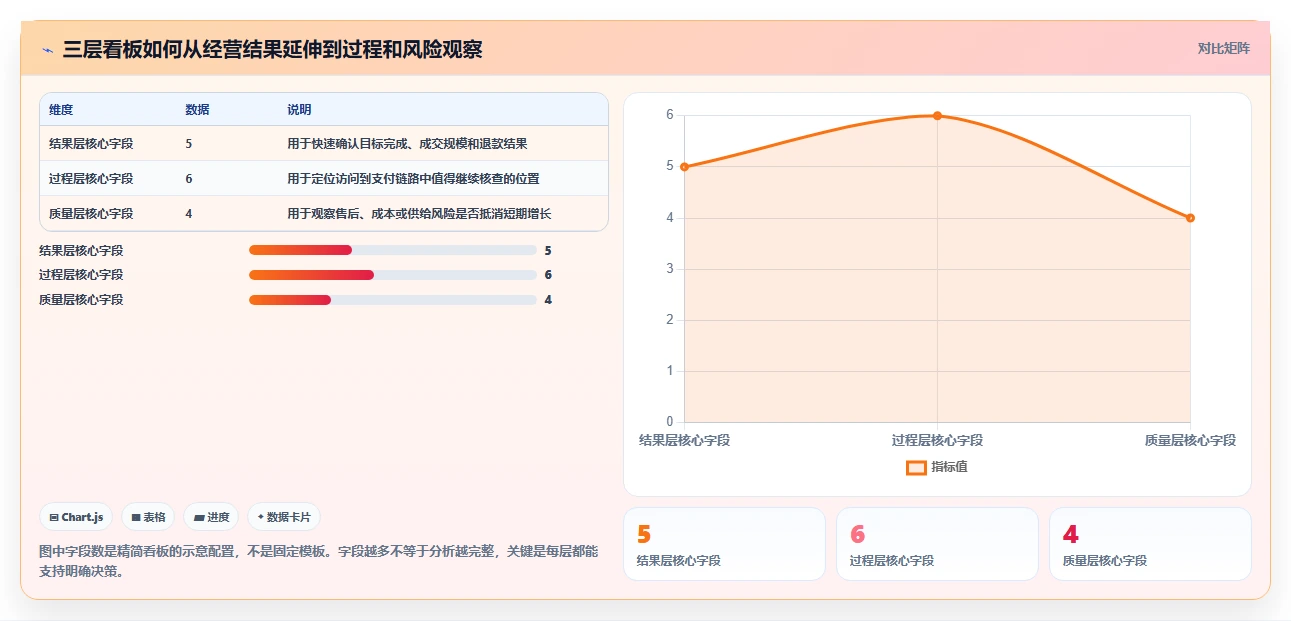 电商数据运营配置指南：经营复盘需要哪些实操教程设置