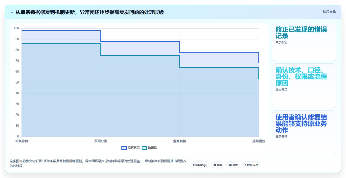 电商crm系统工作指南：用日常管理解决数据打通问题