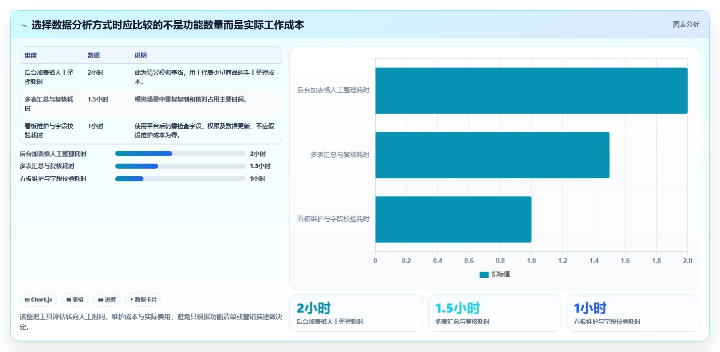 拼多多数据分析工具免费实战复盘：从流量来源验证效率提升效果