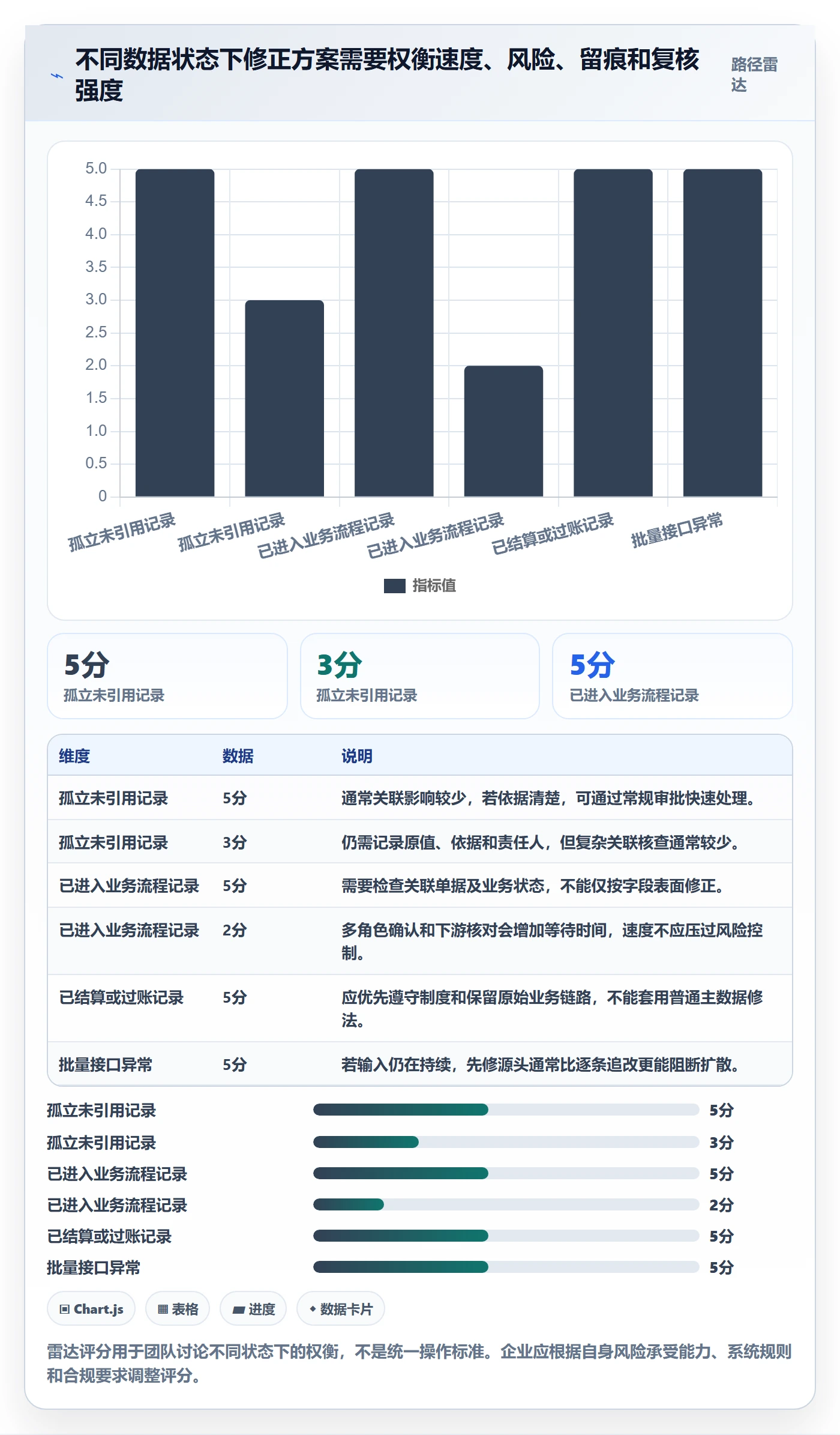 erp数据录入实施路径：错误修正如何完成增长策略
