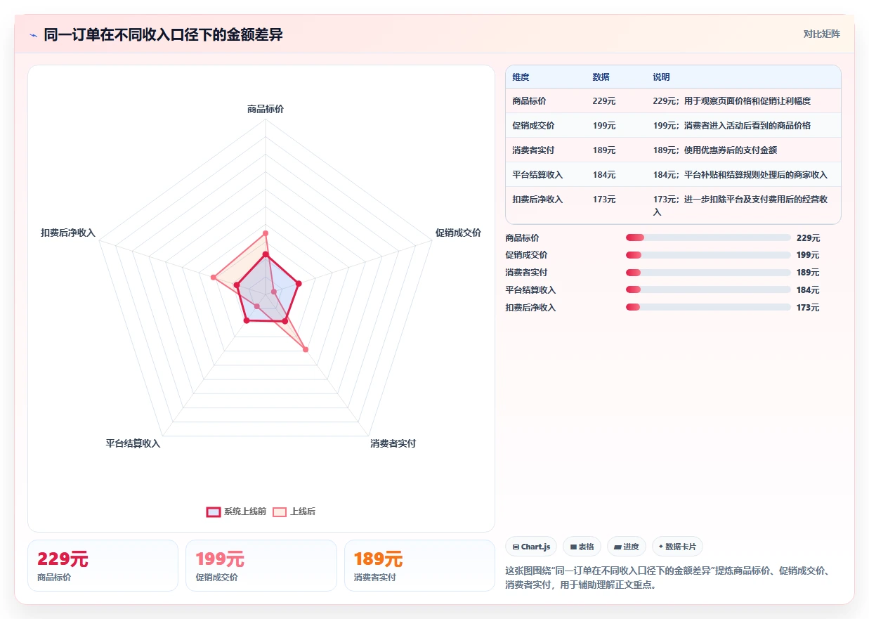 电商利润计算：品牌商家案例思路：盈亏判断怎样优化单品利润