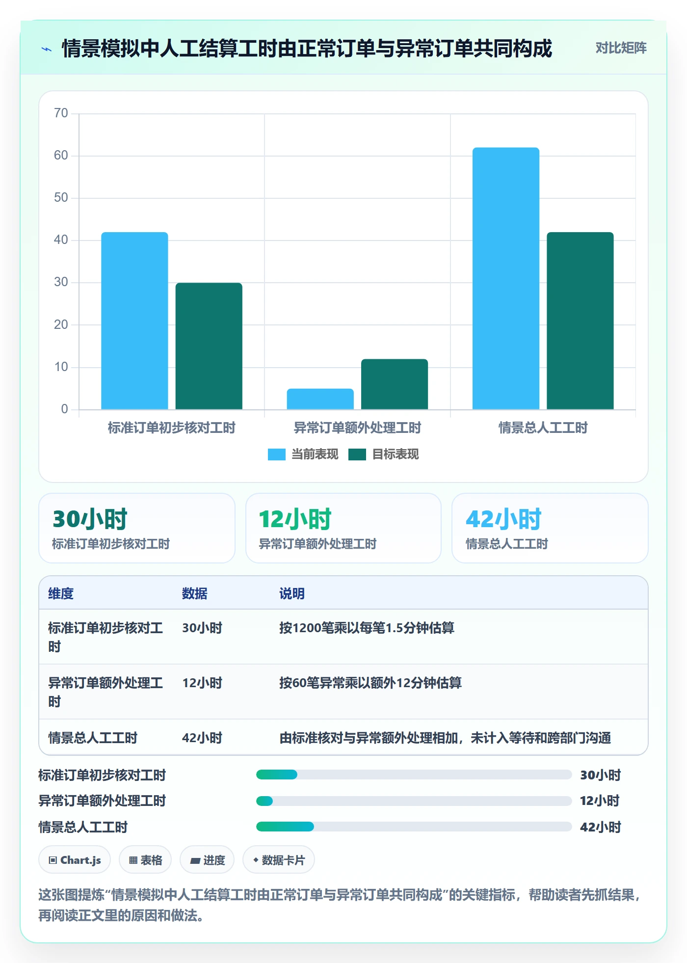 分账系统建设路线：从合规要求到进阶玩法分几步