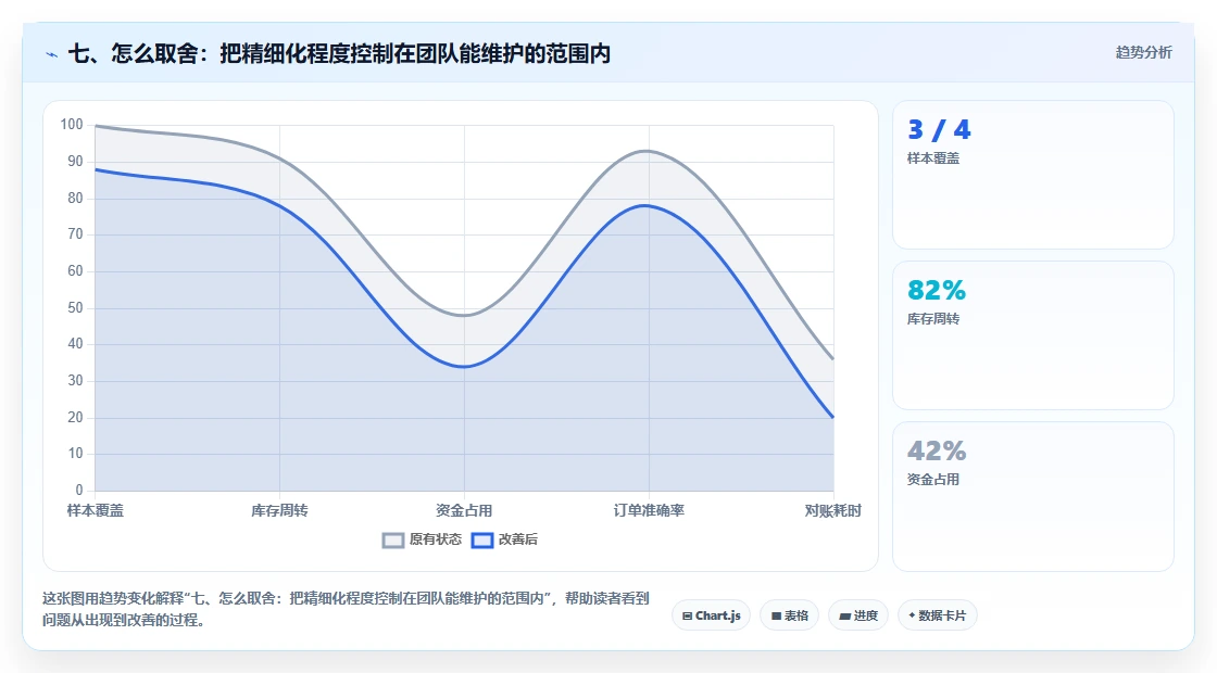 七、怎么取舍：把精细化程度控制在团队能维护的范围内