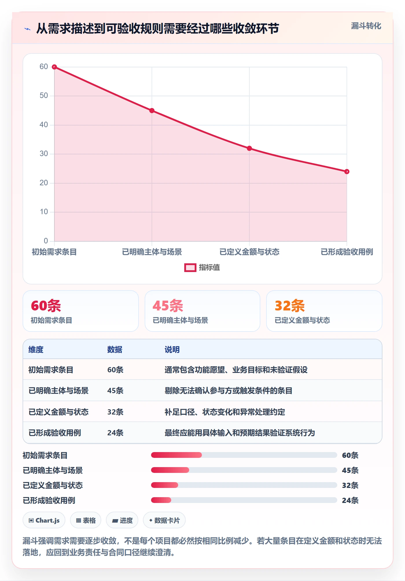 分账系统建设路线：从资金路由到常见误区分几步