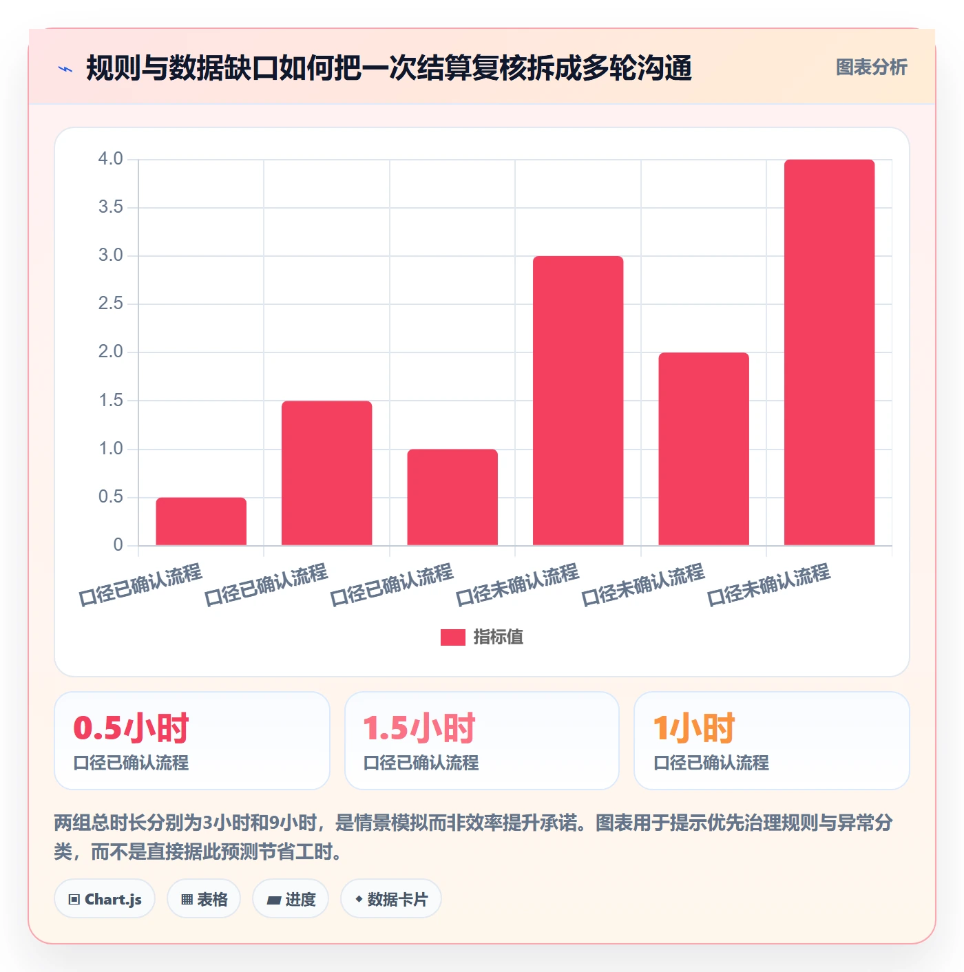 分账系统使用技巧：多方结算对应的团队协同方法