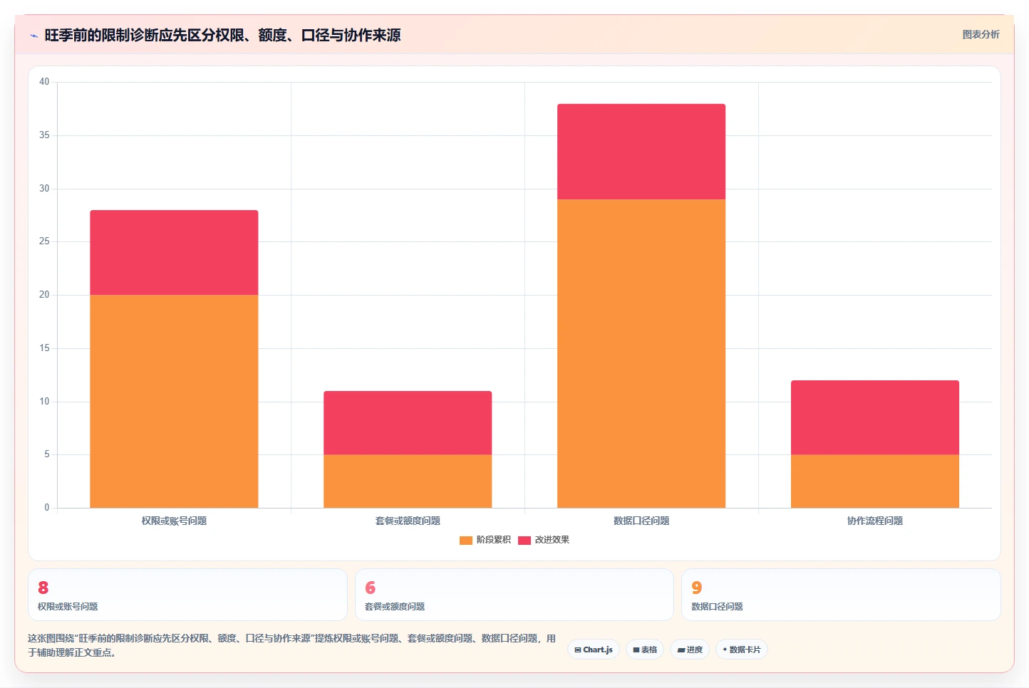 拼多多数据分析工具免费升级方案：用旺季准备改善使用限制