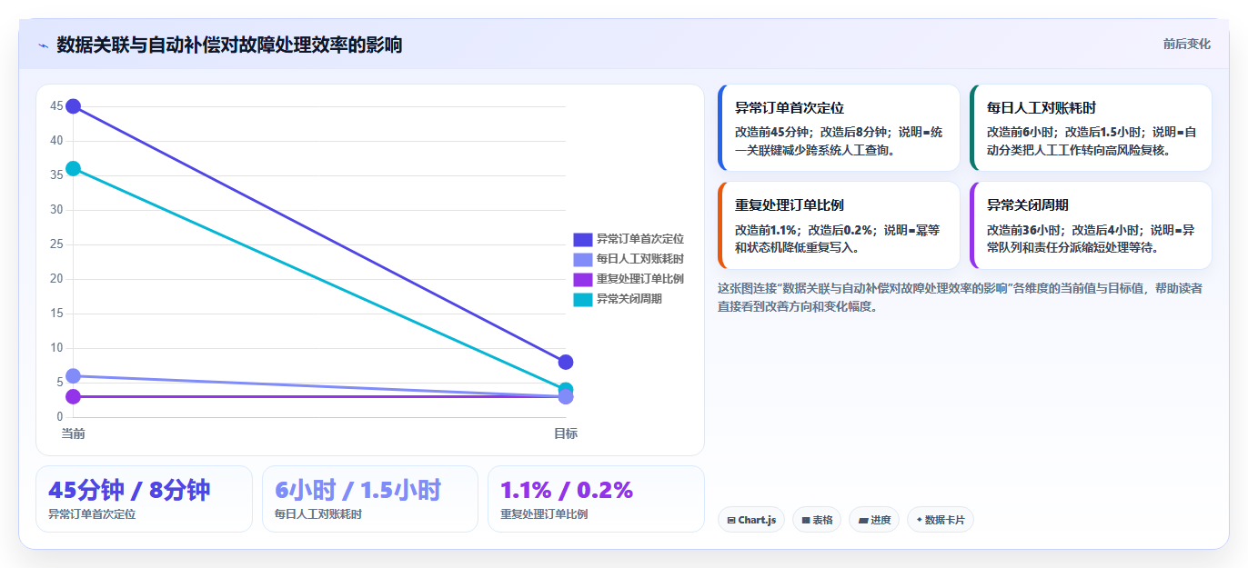电商系统开发：企业管理层实操指南：围绕数据安全解决“接口不稳定