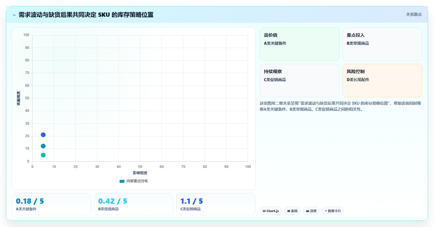 仓库安全库存管理数据方法：用需求波动支撑进阶玩法判断