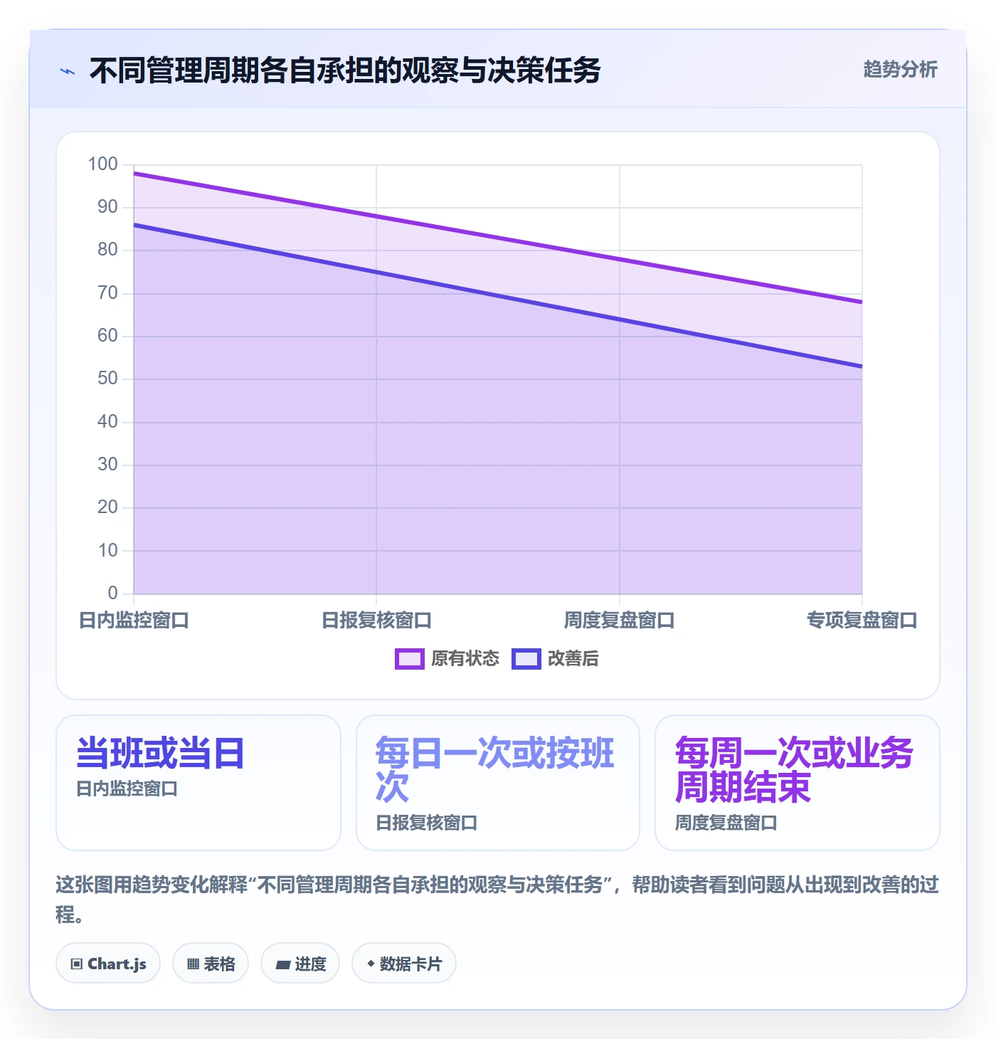 店铺运营管理流程设计：日报周报从哪里开始