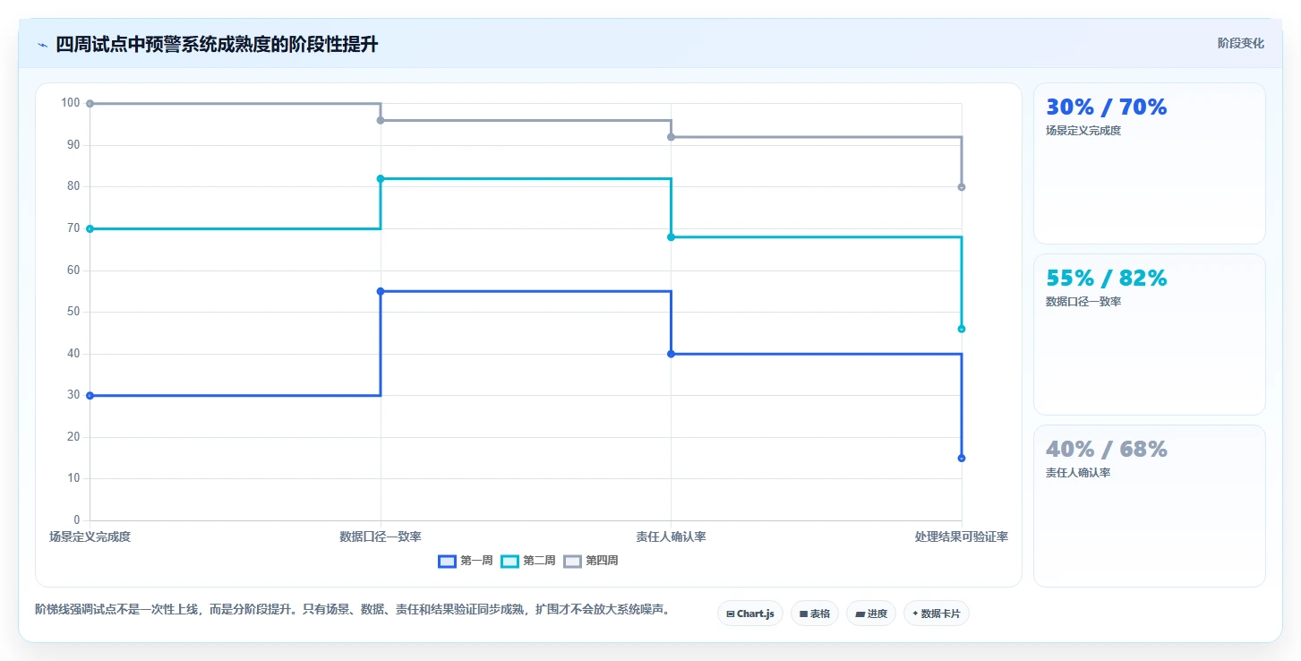 运营管理平台方案设计：异常预警场景的落地案例怎么做