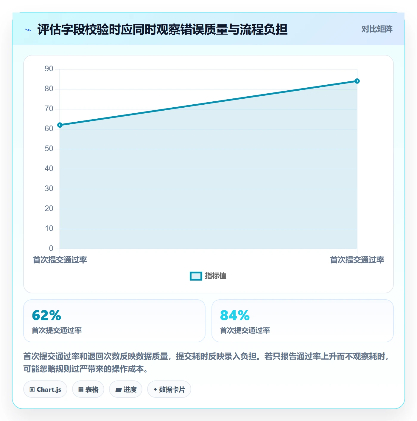 erp数据录入工作指南：用流程设计解决字段校验问题