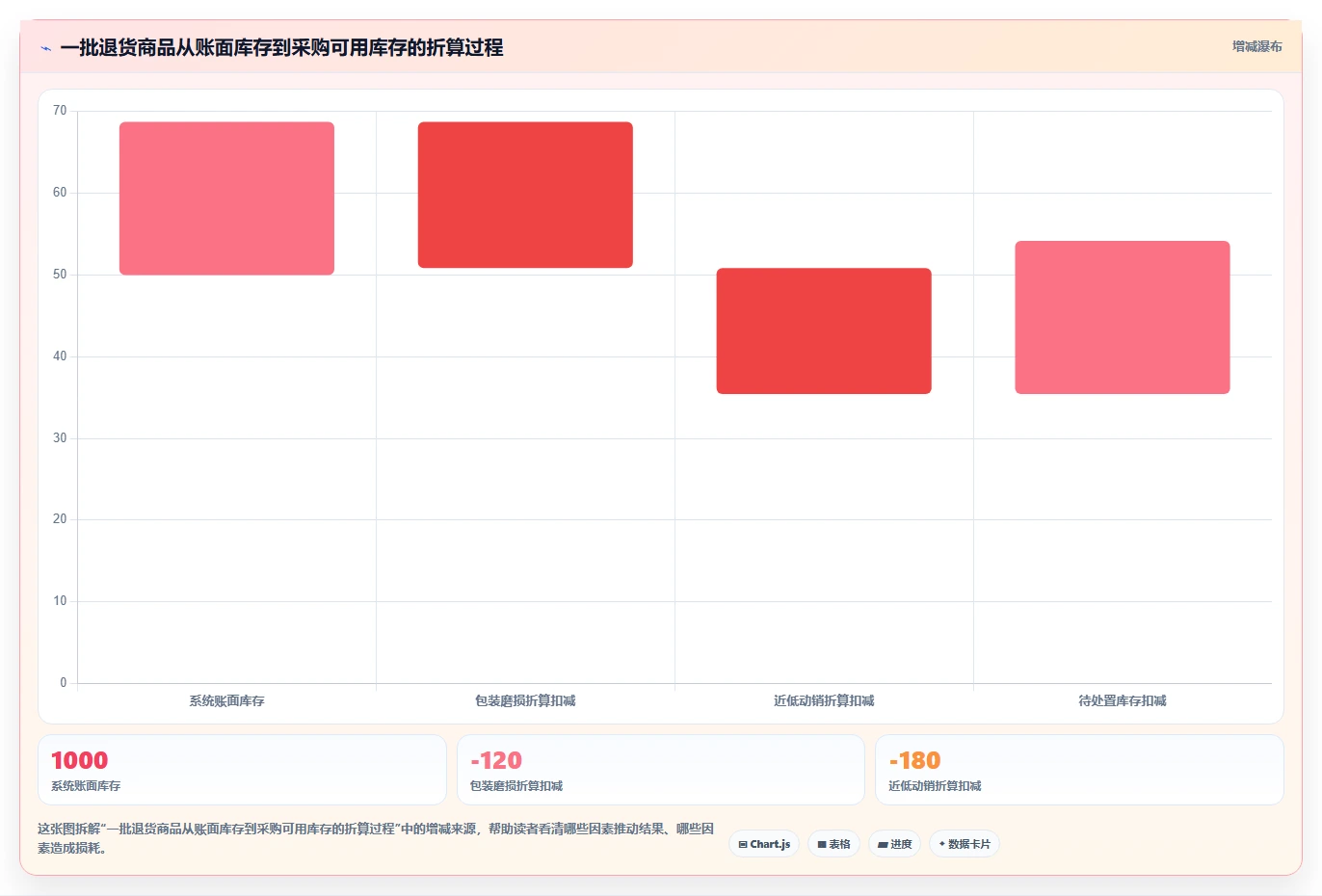 电商仓储管理：采购人员避坑指南：做退货质检时别忽略库存周转慢