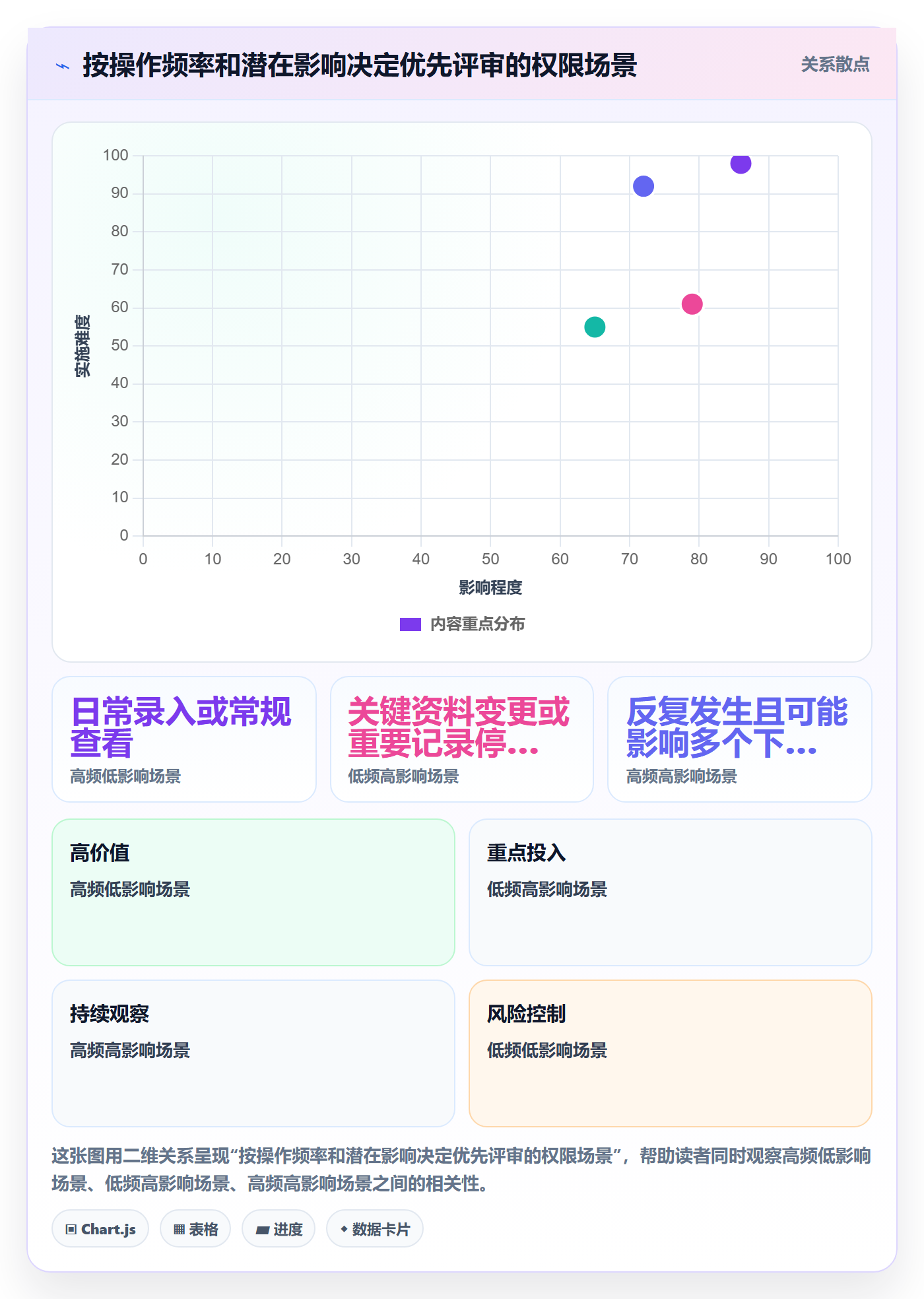 erp数据录入决策指南：用团队协同判断权限分工方案