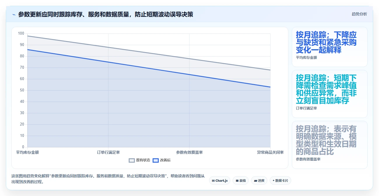 仓库安全库存管理怎么优化？先从安全库存公式的系统搭建入手