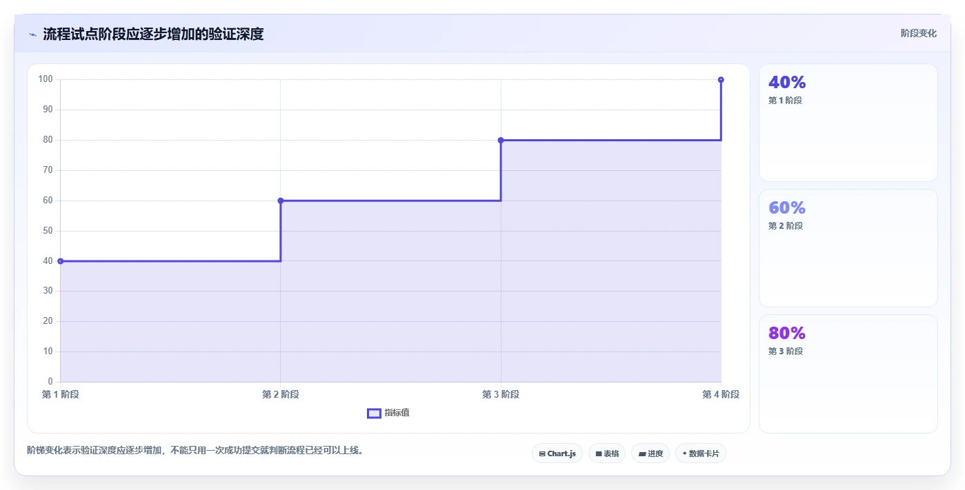 运营管理平台配置指南：流程配置需要哪些工具对比设置