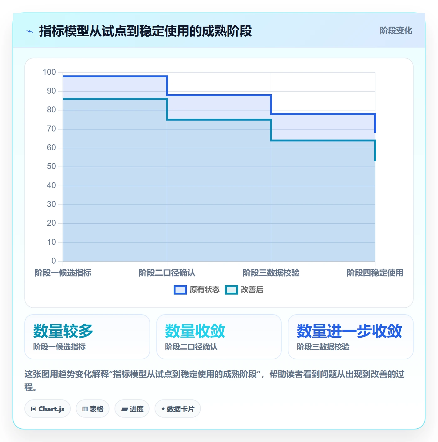 想做好bi 平台，先掌握中小商家中的指标建模