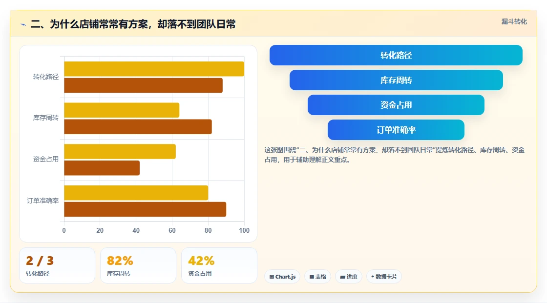 二、为什么店铺常常有方案，却落不到团队日常