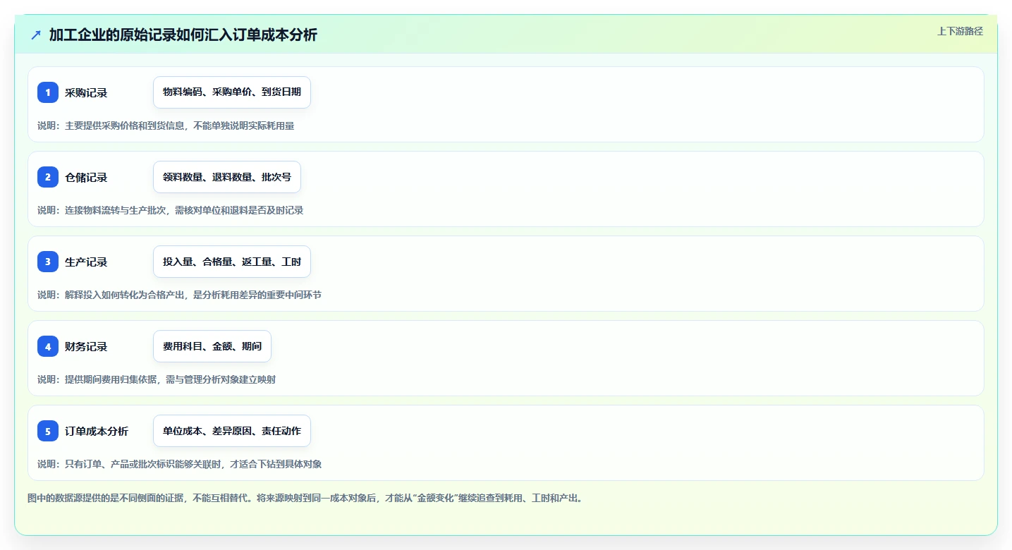 运营数据建设路线：从指标口径到成本控制分几步