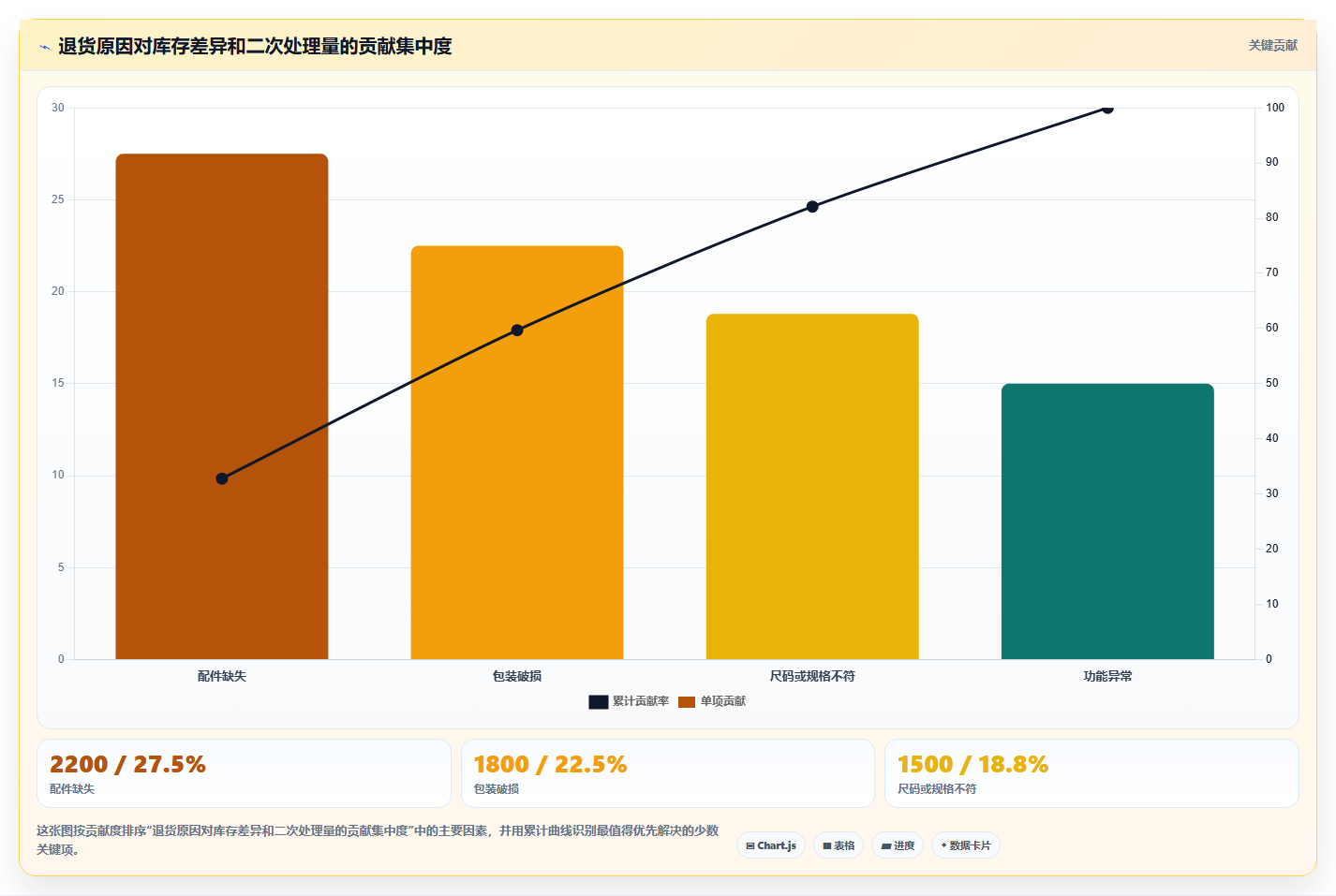 电商仓储管理：仓库新手增长视角：用退货质检放大提升库存准确率