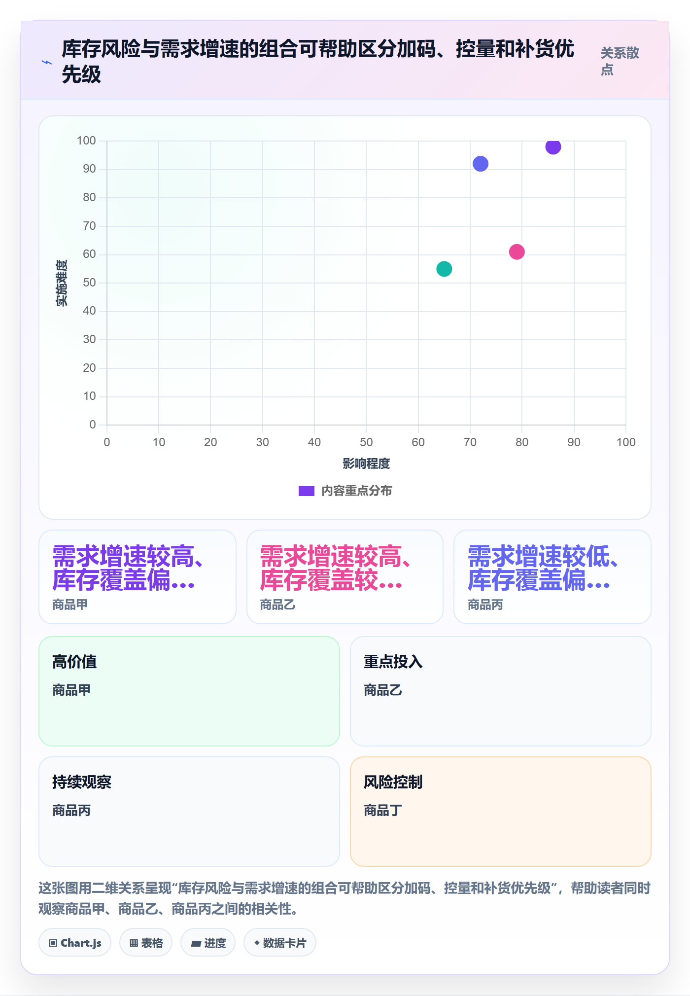 店铺运营管理实践指南：商品节奏的数据复盘怎样更有效