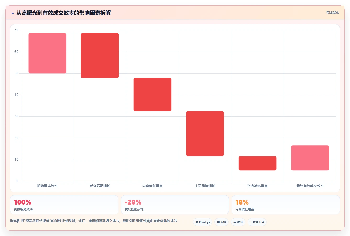 小红书数据分析：小红书新手改善方案：告别数据不会看，逐步实现建立复盘体系