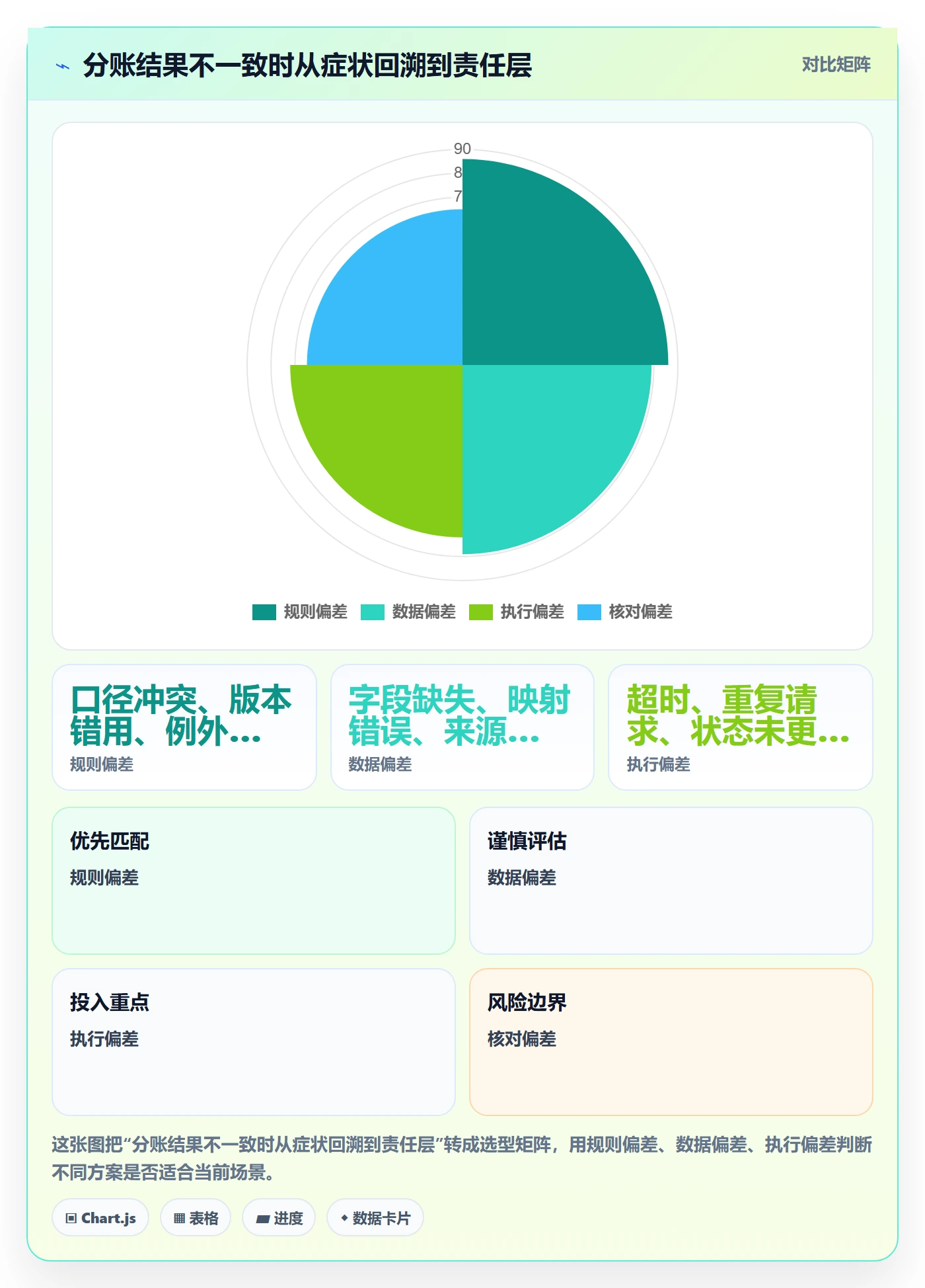 分账系统升级方案：用团队协同改善资金路由