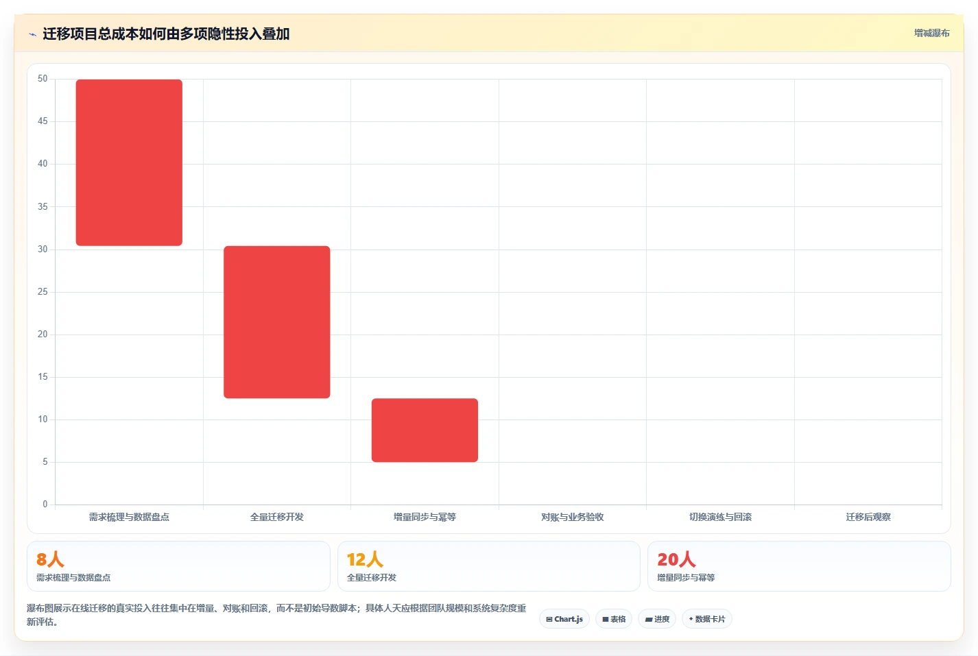 数据库存：产品技术团队从零入门：数据迁移先掌握事务一致性