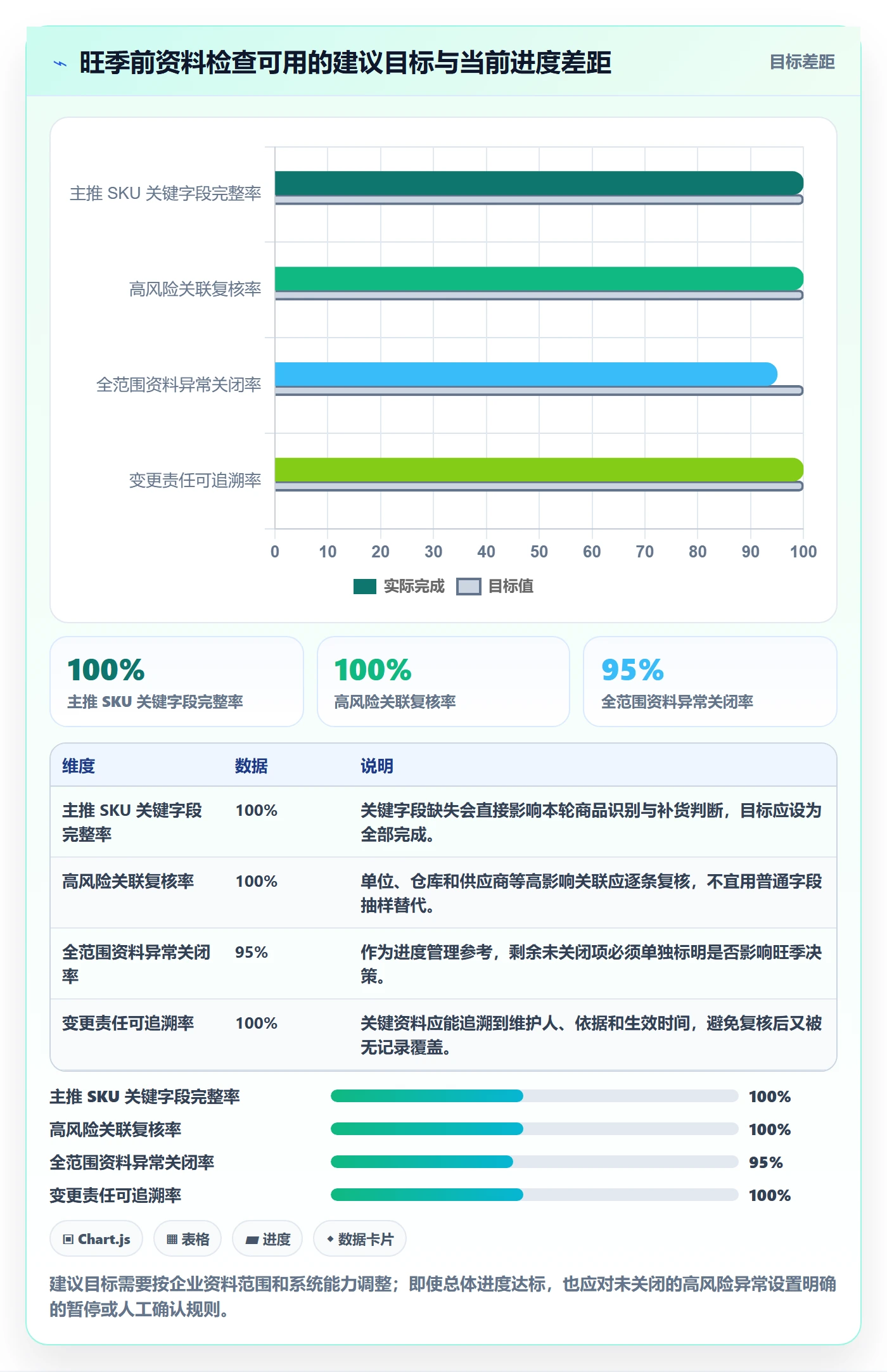 erp数据录入数据方法：用基础资料支撑旺季准备判断